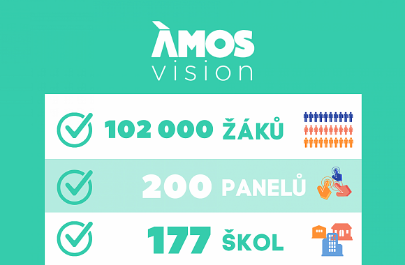 Už 100 tisíc žáků má přístup k portálu ÁMOS vision